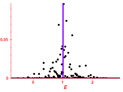 Strength function